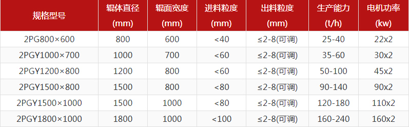 大型鐵礦石對(duì)輥制砂機(jī)多少錢一臺(tái)？