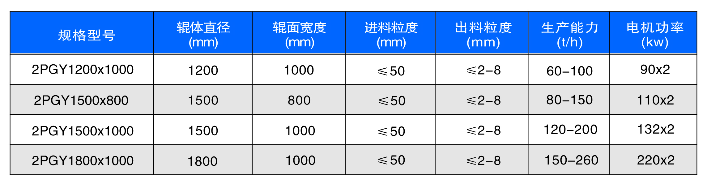 新型數控對輥制砂機工作原理是什么？河南地區哪家好？