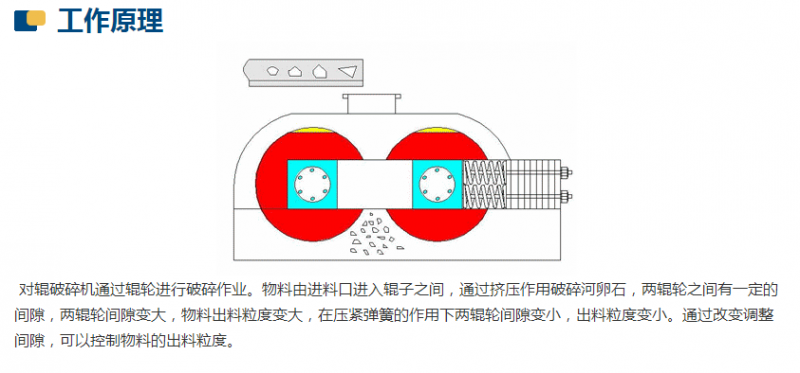 新型數控對輥制砂機工作原理是什么？河南地區哪家好？